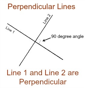 How are perpendicular lines and intersecting lines alike?